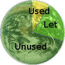 Enforced partial use only, of the Earth's resources.