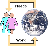 Mankind's relationship with the Earth.