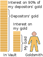 Interest gained on other people's gold.