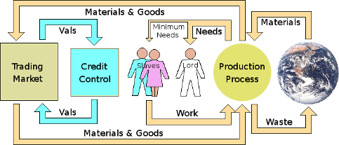 Full model of the modern economic unit.