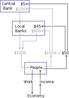 How the banking systems create money out of nothing.