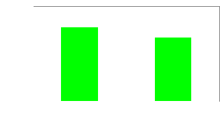 Inconsistency between minimum wage and Welfare levels.