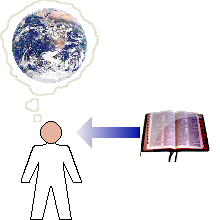 My mind contains a neural simulation about what others say about the outside world.