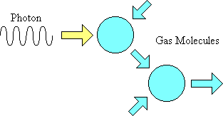 Depiction of simple machine-like molecular interaction in the atmosphere.