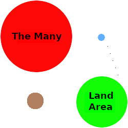 Comparison of urban and rural population density.