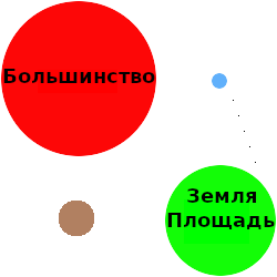Сравнение городской и сельский плотность населения.