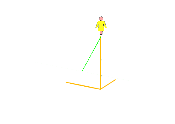 Gráfico tridimensional do espaço vetorial político.