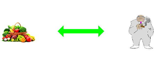 Esquerda e Direita como medida de generosidade e ganância. Inclui Personificação da Ganânçia por Gabriel Brandao.