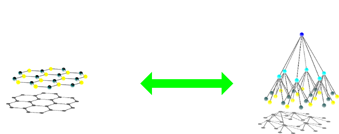 Esquerda e Direita como uma medida do grau em que a sociedade tem a forma de uma rede ou de uma hierarquia.