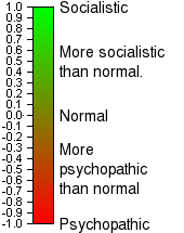 The spectrum of conscience.