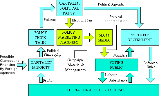 The great political spin machine.
