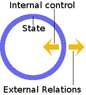 Illustration representing the sovereign state as a wall of control around its territory and population.