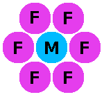 Male-female relationships.