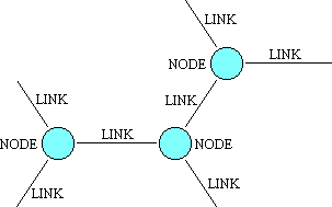 A communications network for an idyllic socio-economy.