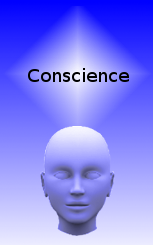 A depiction of human conscience.