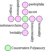 Two-dimensional sexual orientation schematic.