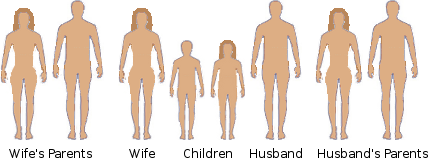 Economic necessity divides families.