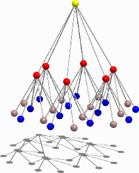 3D graphical representation of a control hierarchy.