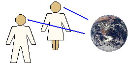 Differences between male and female perceptions of the world.