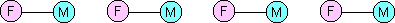 Linked pink and blue circles representing engaged (committed) pairs of adults.