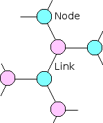 The nodes and links of an intimate network of friends.