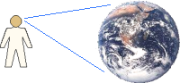 One's perception of the world.