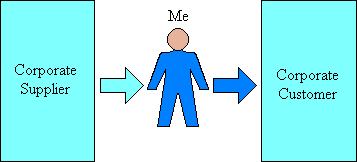 Schematic: the individual should have the inalienable right to work independently.