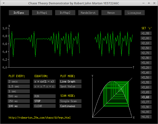 Panel of the 'c' version of the Difference Equation Iterator.