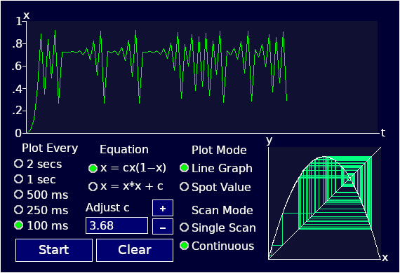Front panel image of Robert John Morton's general difference equation iterator applet for x=cx(1-x) and x=x*x+c.