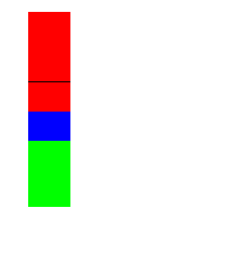 My Autism Quotient measured on the Cambridge Autism Research Scale.