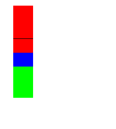 Meu Quociente de Autismo medido na Cambridge Autism Research Scale.