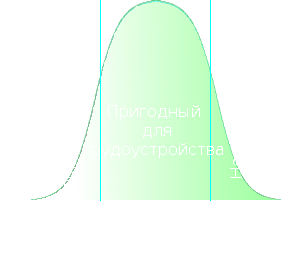 Спектр личности человеческого общества.