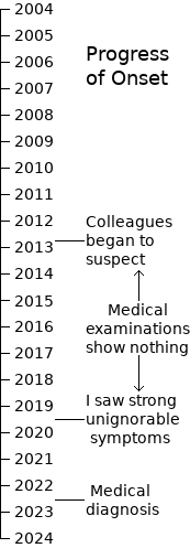 Progress of Onset of Alzheimers