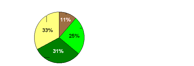 A fair share of the Earth's habitable land per family.