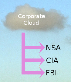The inherent dangers of leaking storage clouds.