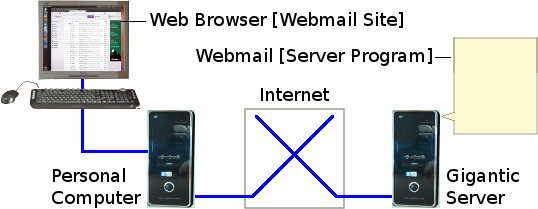 Illustrative schematic of web-based email.