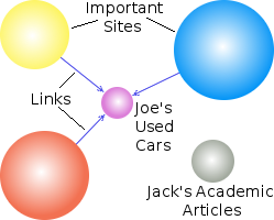 Schematic demonstrating a flawed search algorithm.