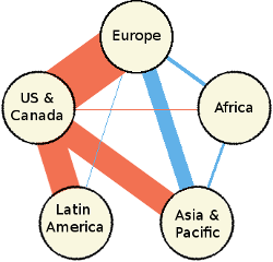 Illustration adapted from a slide produced in connection with the Prism program of the US National Security Agency: red=via the US; blue=not via the US.