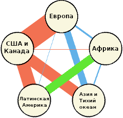 Измененная версия слайда Prism, показывающая зеленым цветом супермагистраль данных передачи данных South Atlantic Link.