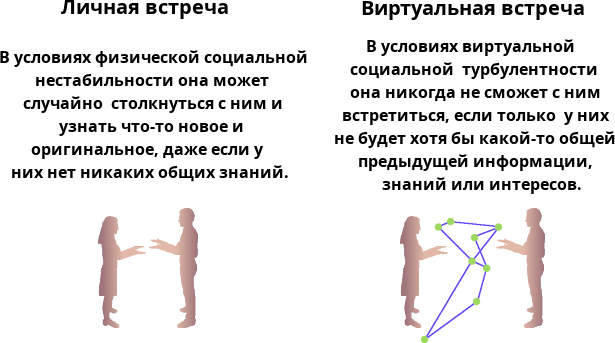 Разница между физическими и виртуальными встречами.