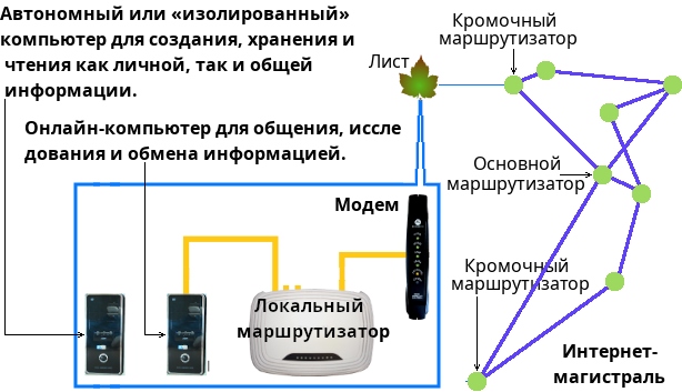 Моё представление об идеальном интернет-листе.