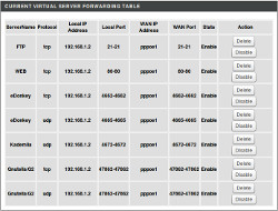 Correct in-fill for the Virtual Server Forwarding Table.