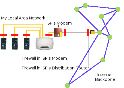 Schematic depicting my LAN linked to the Internet backbone via the D-Link DSL2500E modem.