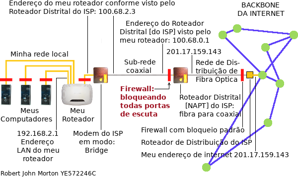 O arranjo através do qual me pareceu que eu estava conectado à Internet pela Claro NET.