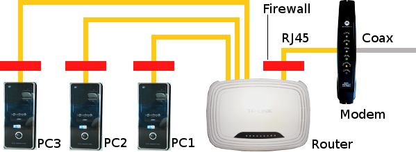 LAN configuration for 3 computers.