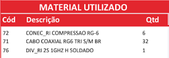 Inconsistencies on Claro NET receipt about materials used in the installatuion of NET Virtua service.