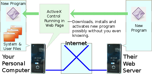 Schematic depicting my understanding of Active-X.