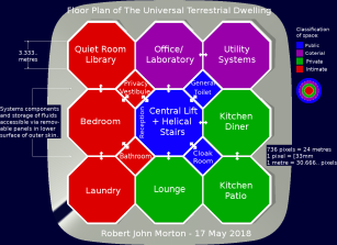 Functionally-annotated floor plan of the Universal Terrestrial Dwelling.