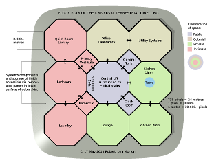 Functionally-annotated floor plan of the Universal Terrestrial Dwelling.