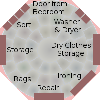 Plan view of the laundry patio of the Universal Terrestrial Dwelling.